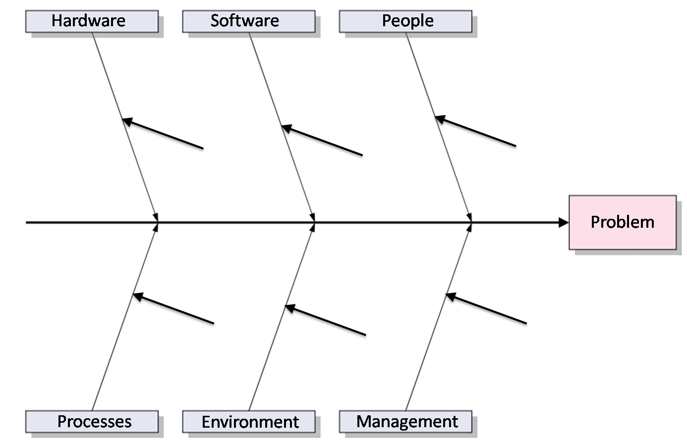 Diagramming Techniques Just Get Pmp